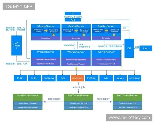 开源传输协议推动行业协作 降低技术壁垒